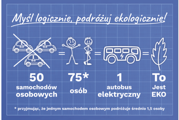 Grafika - komunikacja miejska jest EKO